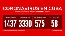 Parte de cierre del día 27 de abril a las 12 de la noche