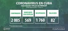 Parte de cierre del día 28 de mayo a las 12 de la noche
