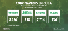 Parte de cierre del día 1 de diciembre a las 12 de la noche