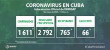 Parte de cierre del día 1 de mayo a las 12 de la noche