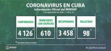 Coronavirus Cuba closing data September 1st.