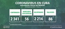 Coronavirus Cuba closing data June 29th. Coronavirus Cuba closing data June 29th.