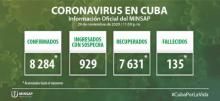 Parte de cierre del día 29 de noviembre a las 12 de la noche