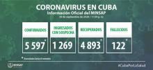 Parte de cierre del día 29 de septiembre a las 12 de la noche