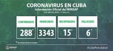 Coronavirus Cuba cierre 4 de abril