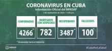 Coronavirus Cuba closing data September 3.