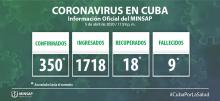 Coronavirus Cuba 6 de abril