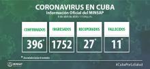 Coronavirus parte 7 de abril