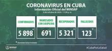 Parte de cierre del día 6 de octubre a las 12