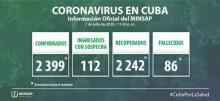 Coronavirus Cuba closing data July 8.