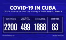 Coronavirus Cuba closing data June 7th.