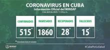 Parte coronavirus cierre 8 de abril