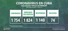 Parte de cierre del día 8 de mayo a las 12 de la noche