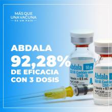 Abdala, con tres dosis, tiene una eficacia de 92,28 % 