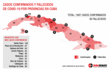 Parte de cierre del día 19 de abril a las 12 de la noche