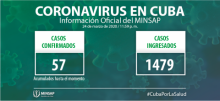 Actualización hasta el 24 de marzo sobre el Covid-19 en Cuba