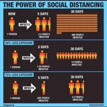 Nota No.7. Cubanos en Irlanda y amigos en las Redes. Compartimos este gráfico que muestra la importancia que tiene la disciplina en el auto aislamiento para la salud de nuestra familia y la salud general.