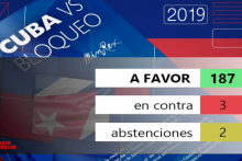 El mundo reafirma su apoyo a Cuba y pide fin del bloqueo de EE.UU.