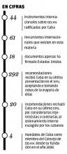 Cuba, entre los países más comprometidos con los derechos humanos